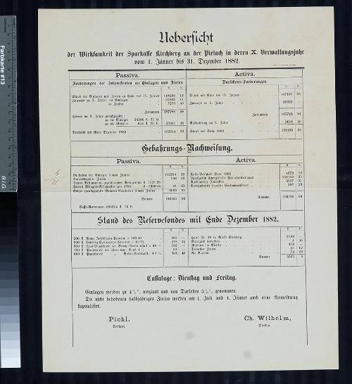 Landessammlungen Niederösterreich