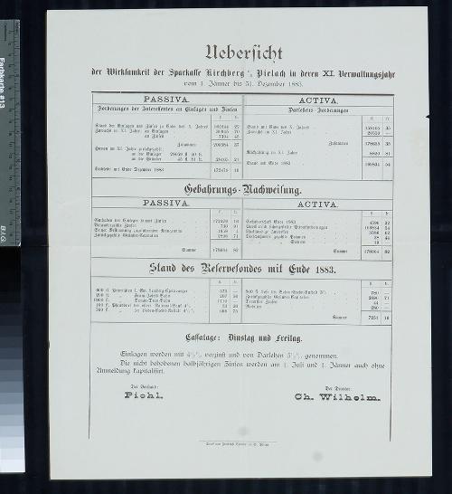 Landessammlungen Niederösterreich