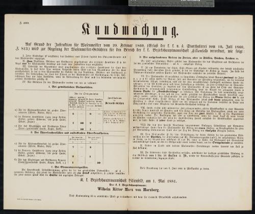 Landessammlungen Niederösterreich