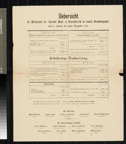 Landessammlungen Niederösterreich